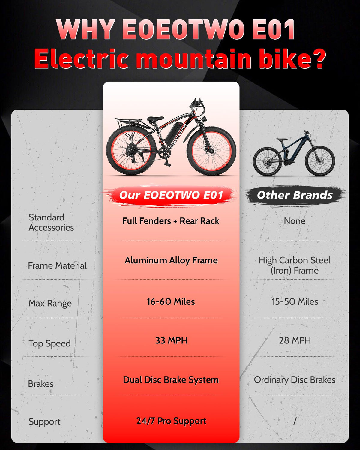 EOEOTWO Electric Bike for Adults, 1500W Peak E-Bikes, 26