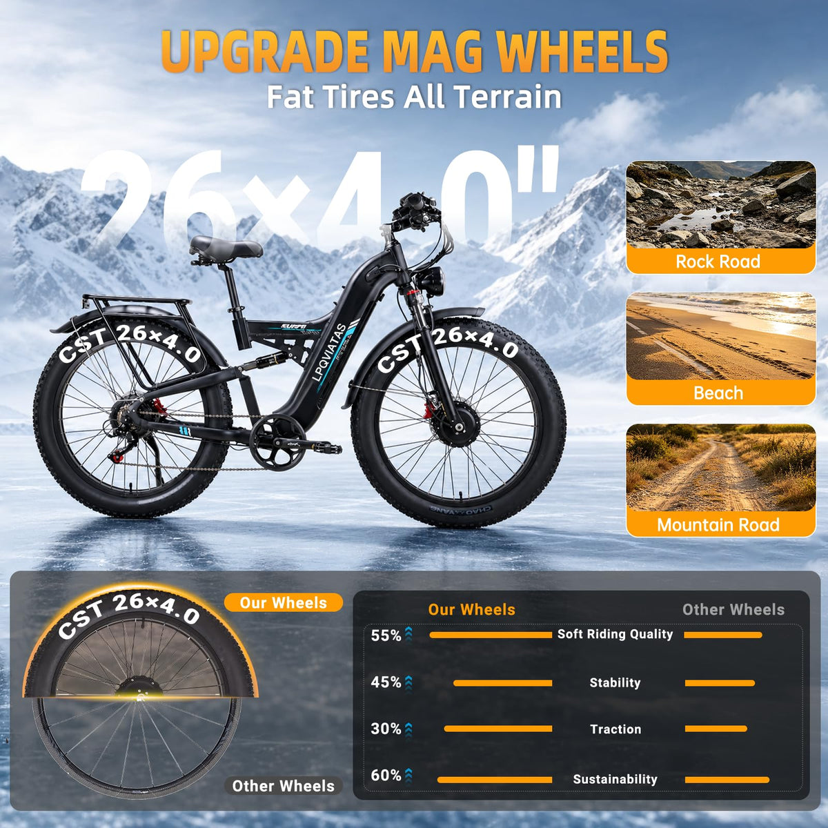 8000W Peak 52V 30AH Dual-Motor-Ebike for Adults, Max 50MPH Off-Road E Bike