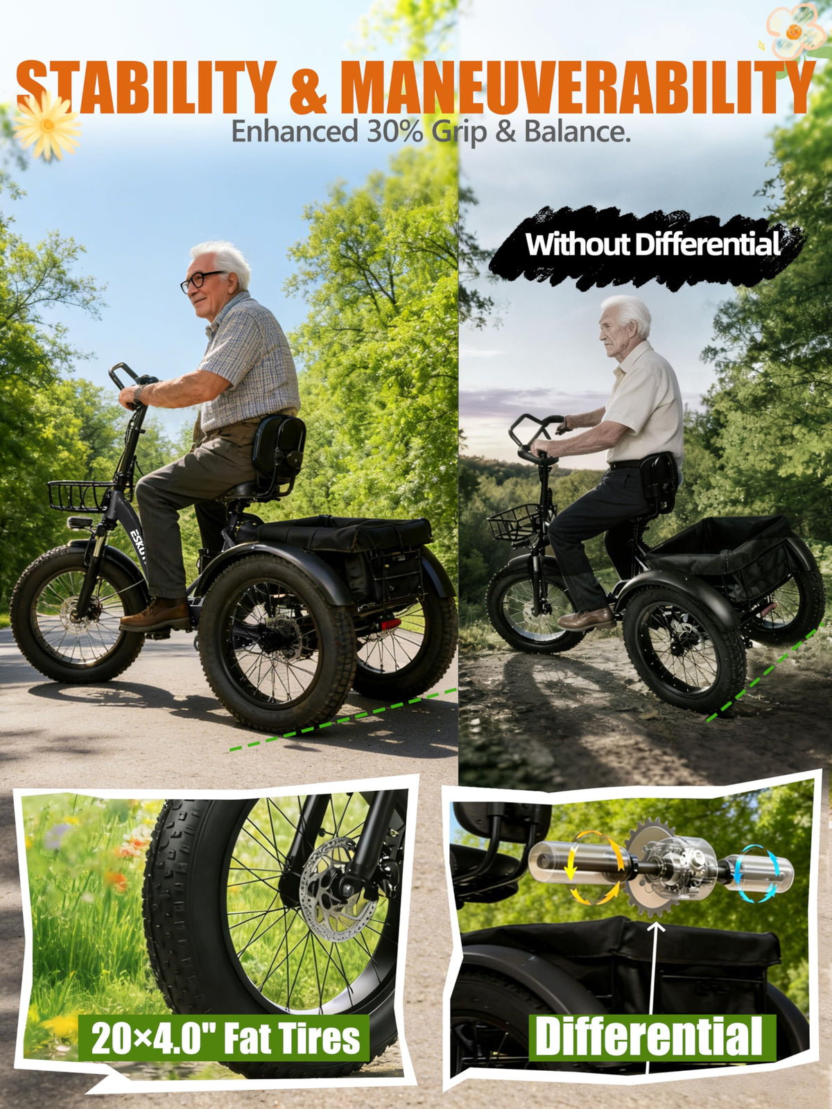 ESKUTE T300 Pro Electric Trike for Adults, 998.4Wh Long-Range Battery, 1200W Peak Motor, 20